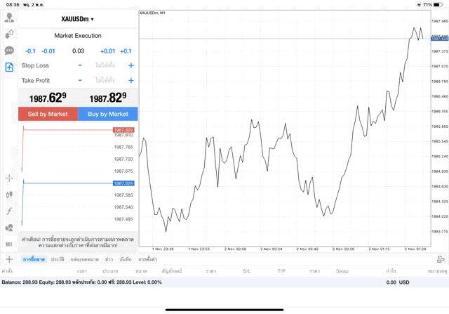XAUUSDm 0.03 lot แอพ MT4 Exness