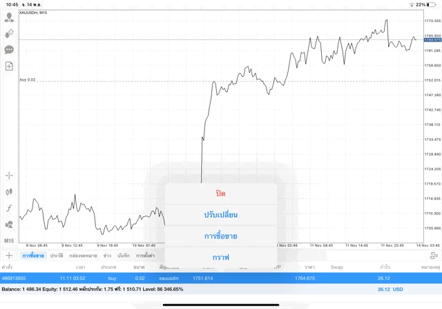 ทองคำเทรดได้ทั้งวันทั้งคืน