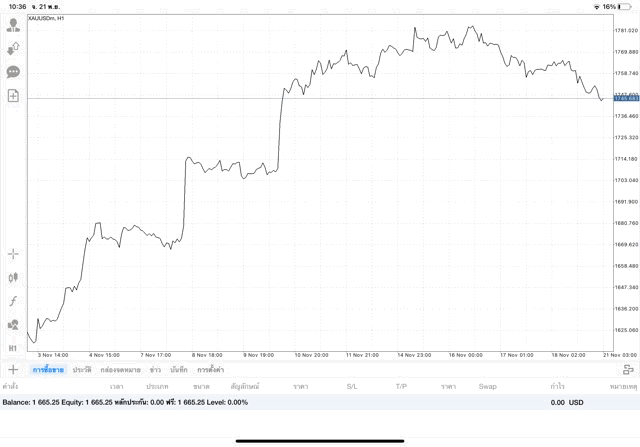 การลงทุนมีความเสี่ยง โปรดพิจารณา
