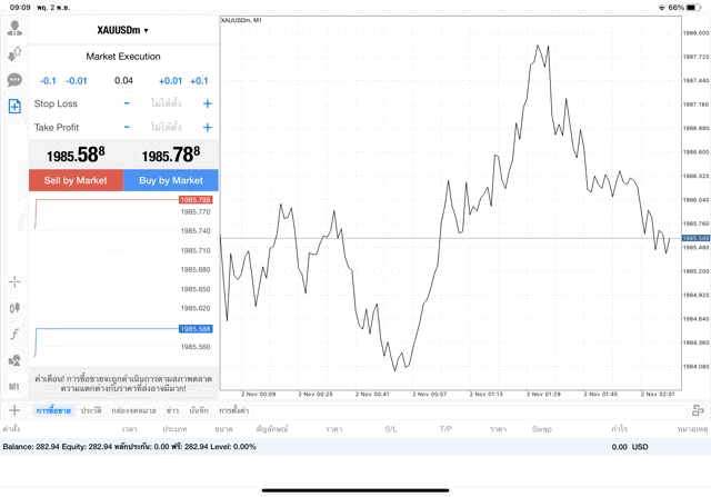 XAUUSDm 0.04 lot แอพ MT4 Exness