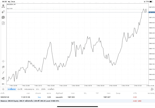 ทดลองเล่นฟรี สมัครสมาชิก exness
