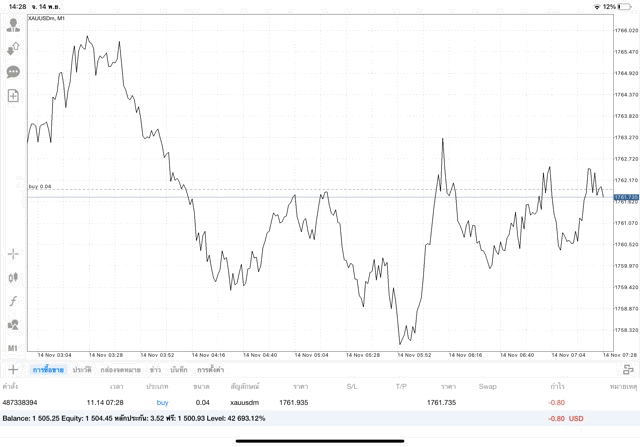 แอพเล่นหุ้น mt4 หรือ meta trader 4