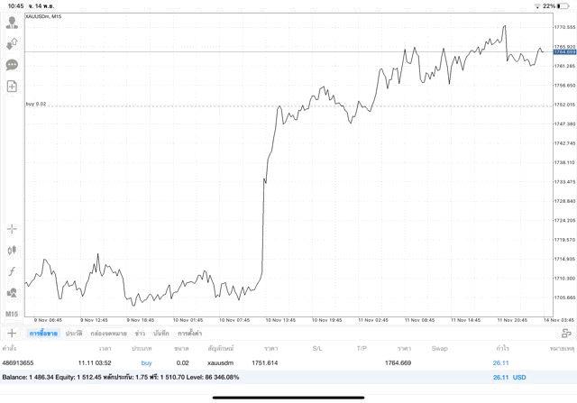 เล่นทองคำ จันทร์ - ศุกร์