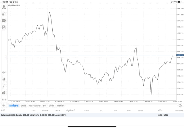 การลงทุนมีความเสี่ยง โปรดพิจารณา