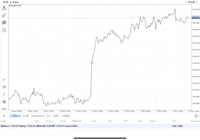 เล่นทองคำ forex หุ้น น้ำมัน ดัชนีหุ้น โลหะ เงินดิจิตอล