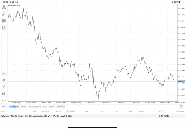 การลงทุนมีความเสี่ยง โปรดพิจารณา