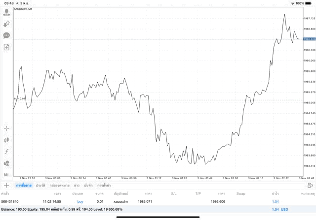 เล่นทองคำ เช้ามืดวันจันทร์ถึงเช้ามืดวันเสาร์
