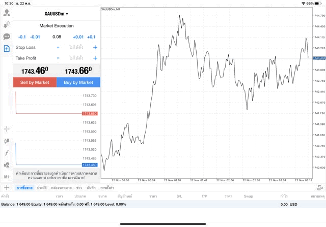 XAUUSDm 0.08 lot แอพ MT4 Exness