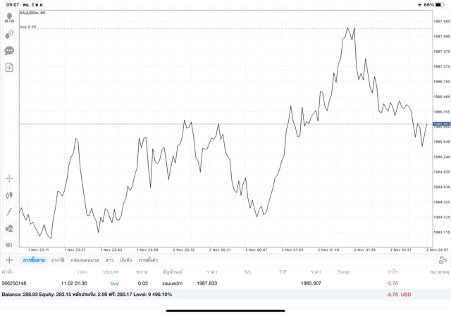 เล่นทองคำ forex น้ำมัน หุ้น ดัชนีหุ้น โลหะ crypto