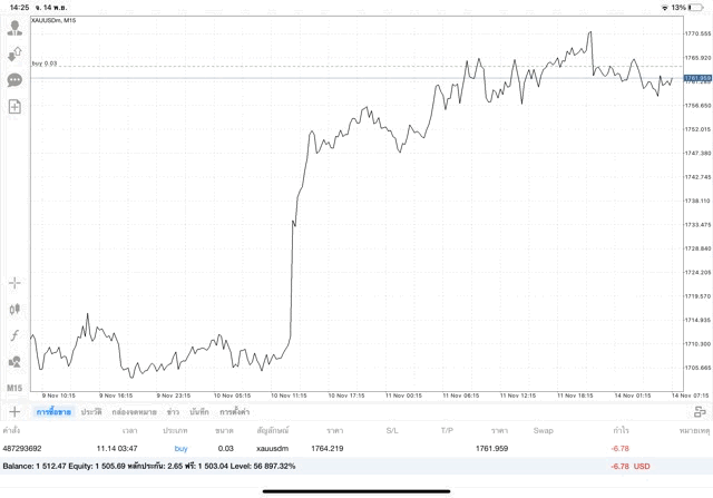 เล่นทองคำ 24 ช.ม.