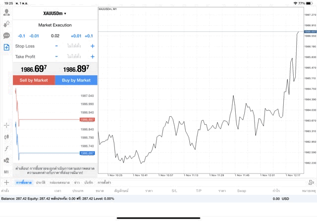 XAUUSDm 0.02 lot แอพ MT4 Exness