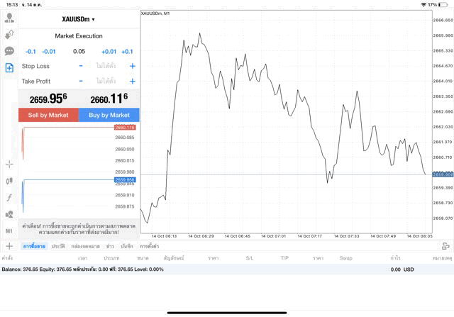 XAUUSDm 0.05 lot แอพ mt4 exness