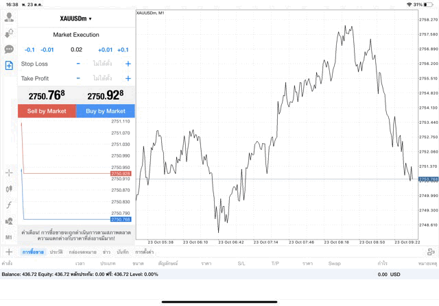 XAUUSDm 0.02 lot แอพ mt4 exness