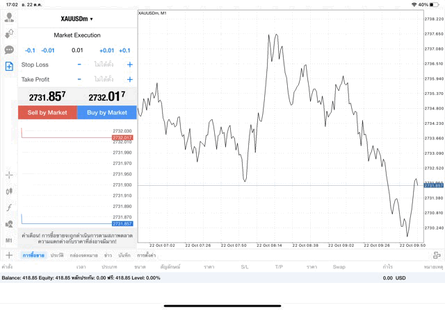 XAUUSDm 0.01 lot แอพ mt4 exness