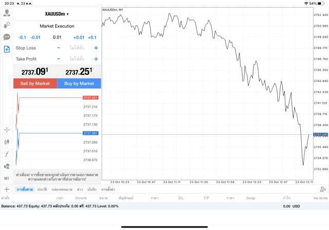 XAUUSDm 0.01 lot แอพ mt4 exness