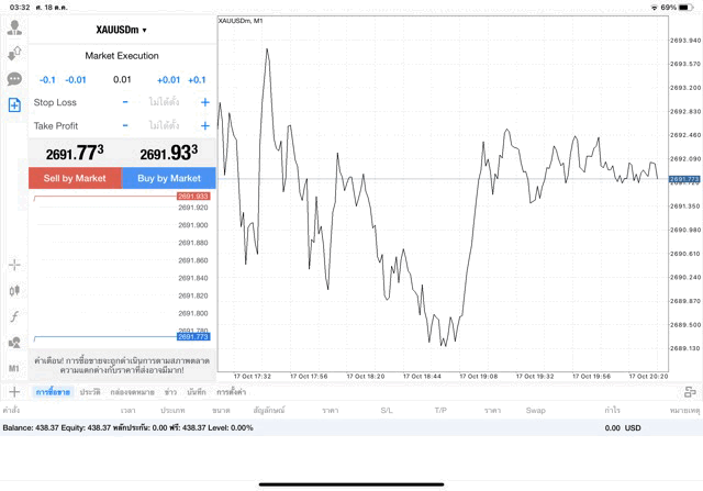 XAUUSDm 0.01 lot แอพ mt4 exness
