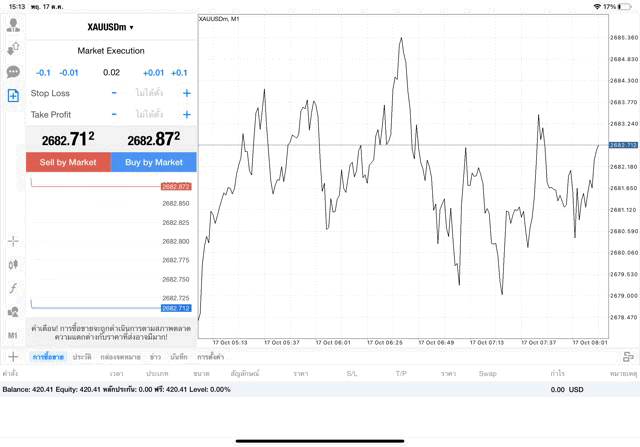 XAUUSDm 0.02 lot แอพ mt4 exness