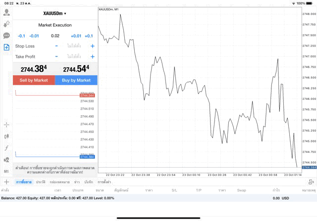 XAUUSDm 0.02 lot แอพ mt4 exness