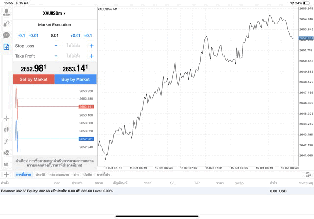 XAUUSDm 0.01 lot แอพ mt4 exness