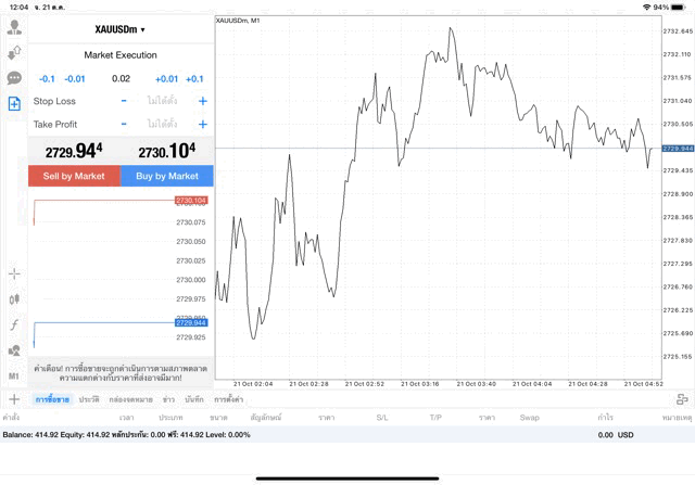 XAUUSDm 0.02 lot แอพ mt4 exness