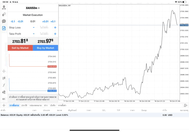 XAUUSDm 0.01 lot แอพ mt4 exness