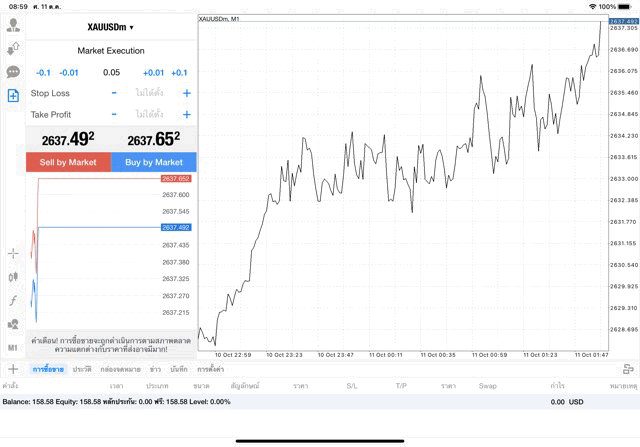 XAUUSDm 0.05 lot แอพ mt4 exness