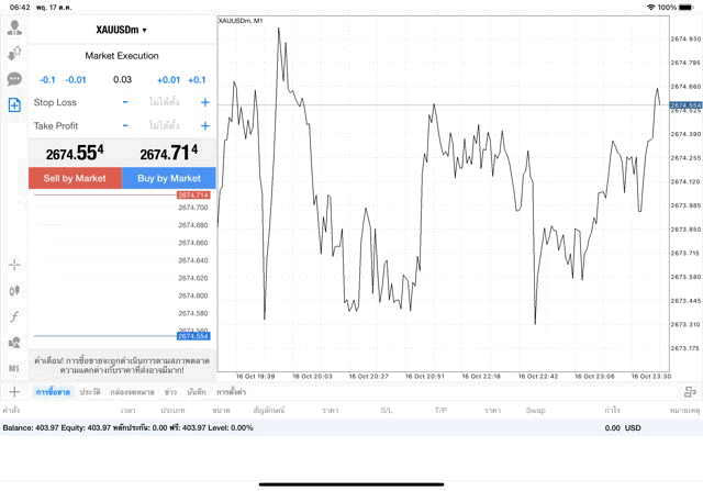 XAUUSDm 0.03 lot แอพ mt4 exness