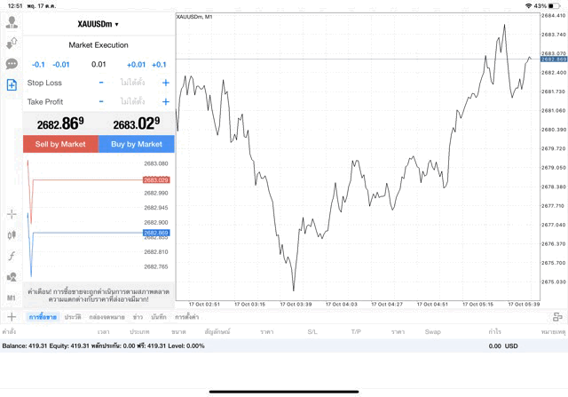 XAUUSDm 0.01 lot แอพ mt4 exness