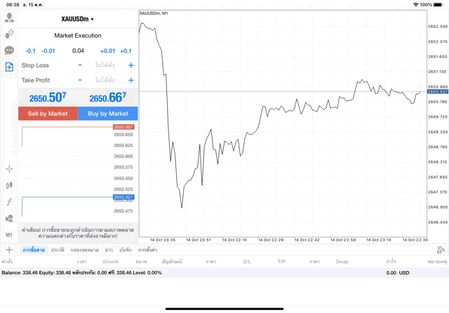 XAUUSDm 0.04 lot แอพ mt4 exness