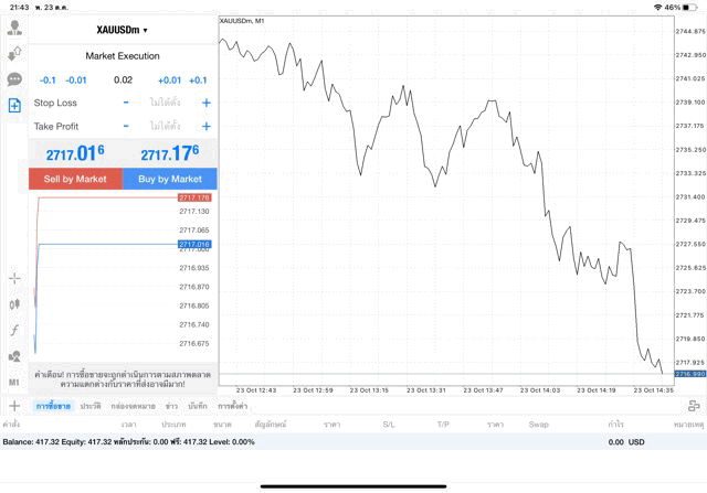 XAUUSDm 0.02 lot แอพ mt4 exness