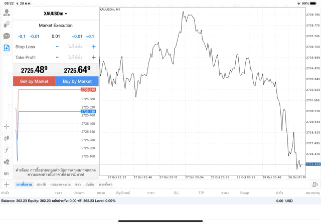 XAUUSDm 0.01 lot แอพ mt4 exness