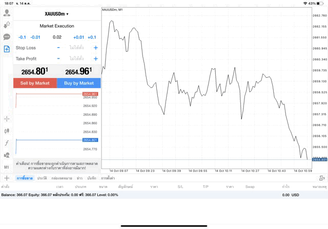 XAUUSDm 0.02 lot แอพ mt4 exness