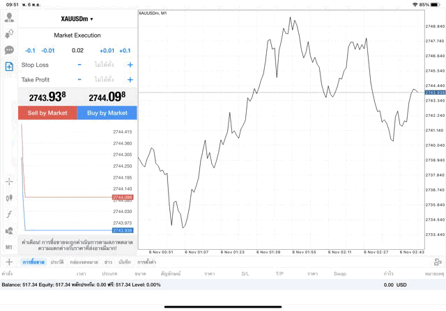 XAUUSDm 0.02 lot แอพ mt4 exness