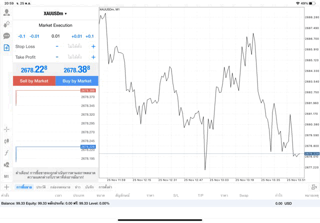 XAUUSDm 0.01 lot แอพ mt4 exness