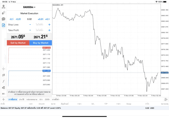 XAUUSDm 0.02 lot แอพ mt4 exness