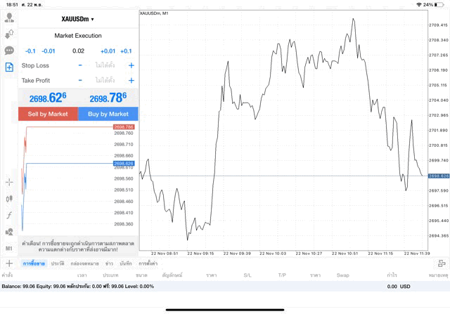 XAUUSDm 0.02 lot แอพ mt4 exness