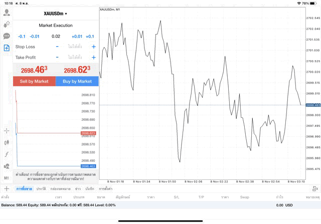 XAUUSDm 0.02 lot แอพ mt4 exness