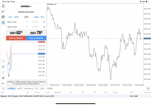 XAUUSDm 0.02 lot แอพ mt4 exness