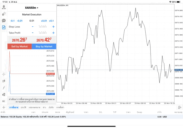 XAUUSDm 0.01 lot แอพ mt4 exness