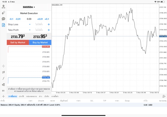 XAUUSDm 0.03 lot แอพ mt4 exness