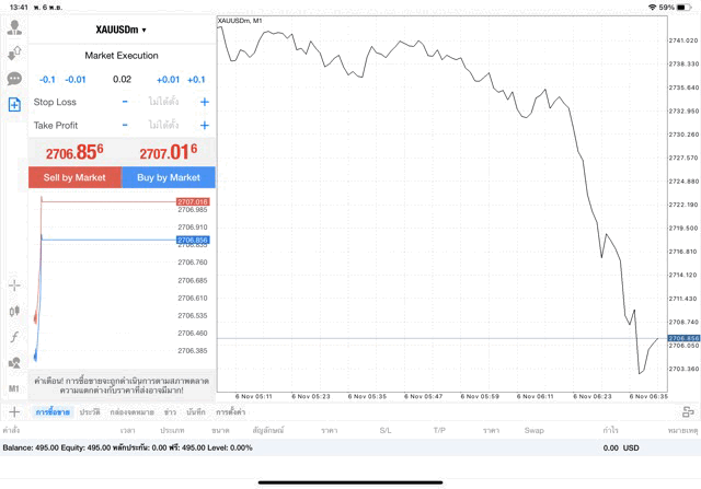 XAUUSDm 0.02 lot แอพ mt4 exness