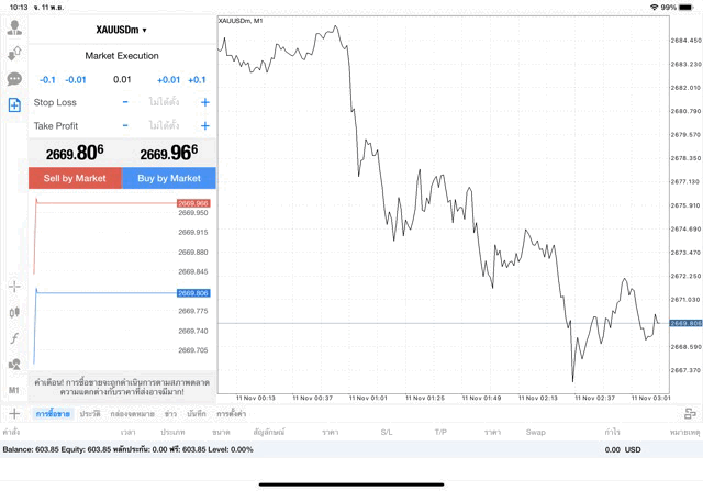 XAUUSDm 0.01 lot แอพ mt4 exness
