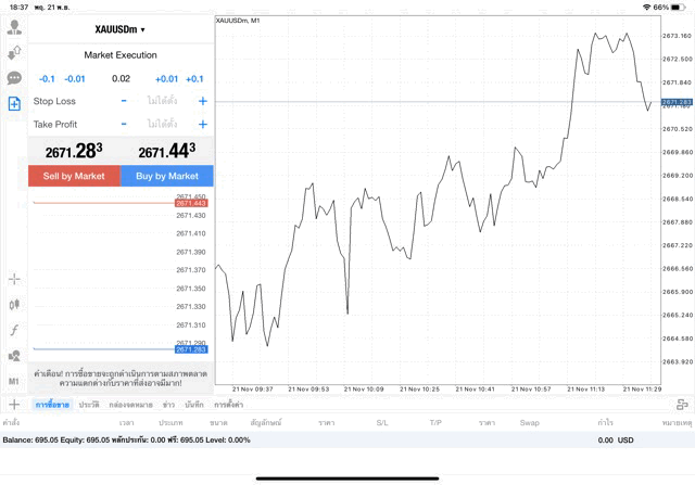 XAUUSDm 0.02 lot แอพ mt4 exness