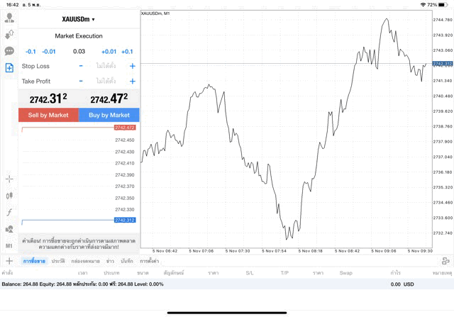 XAUUSDm 0.03 lot แอพ mt4 exness