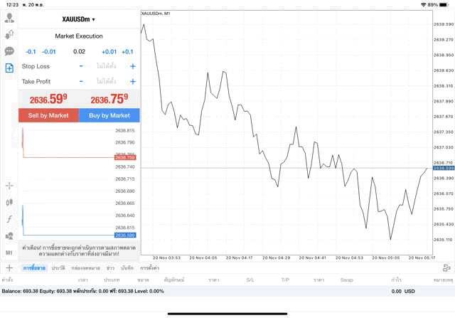 XAUUSDm 0.02 lot แอพ mt4 exness