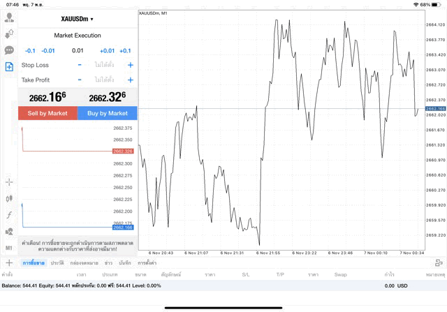 XAUUSDm 0.01 lot แอพ mt4 exness