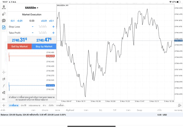 XAUUSDm 0.03 lot แอพ mt4 exness