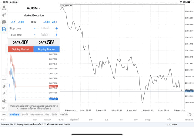 XAUUSDm 0.02 lot แอพ mt4 exness