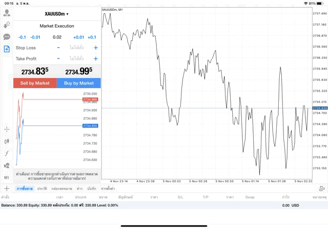XAUUSDm 0.02 lot แอพ mt4 exness
