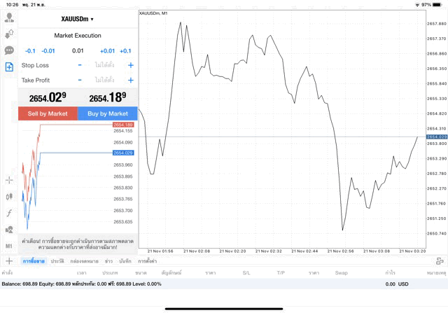 XAUUSDm 0.01 lot แอพ mt4 exness